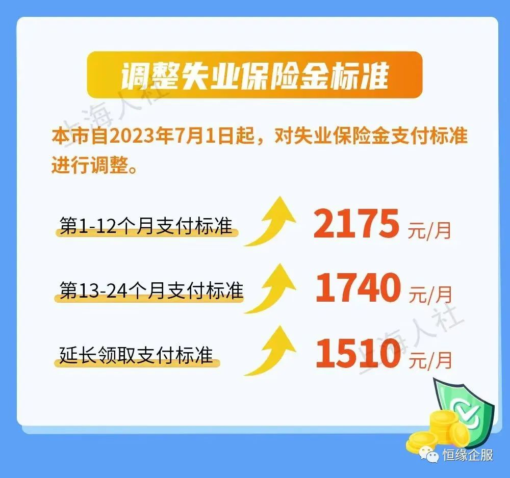 【通知】7月1日起本市将调整部分民生保障待遇标准